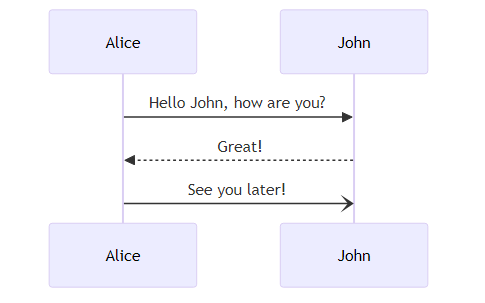 sequence_diagram.png